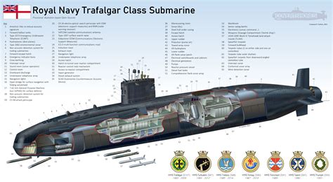 Trafalgar Class Submarine Interior