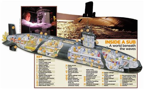 Trafalgar Class Submarine Interior