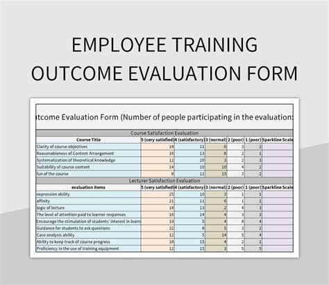 Training Evaluation Template Excel