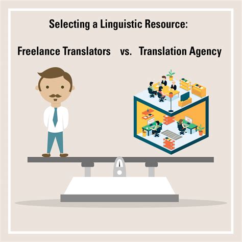 Translation Agencies vs Freelance Translators