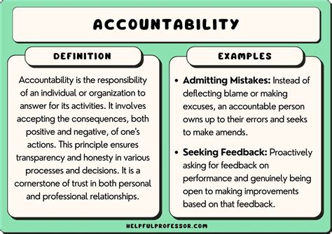 Transparency and Accountability Template