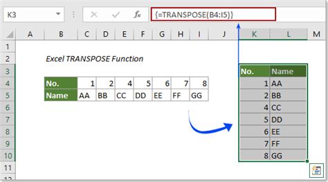 Transpose Feature