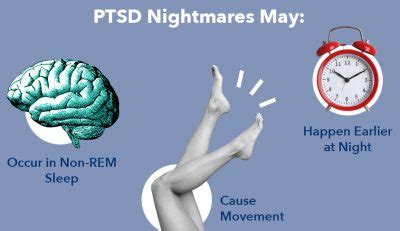 Trauma and Anxiety in Nightmares