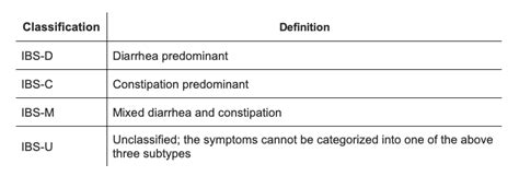 Treatment Options