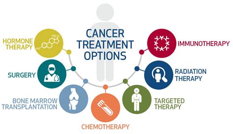 Treatment Options