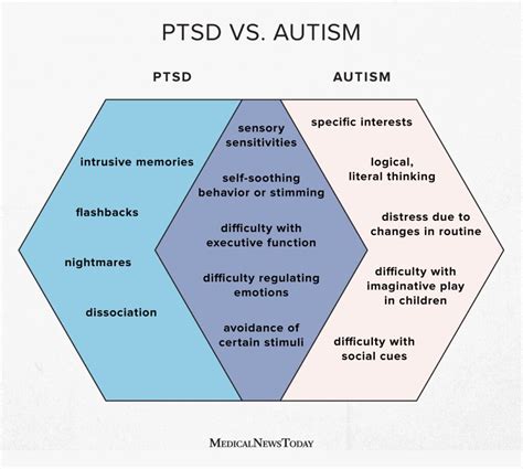 Image of treatment overlap in CF and ASD