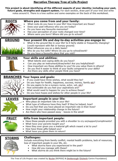 Tree of Life Narrative Therapy Worksheet Printable Format