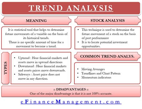 Trendline Analysis Example