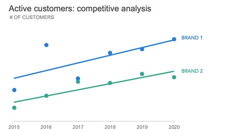 Trendline Comparison Example