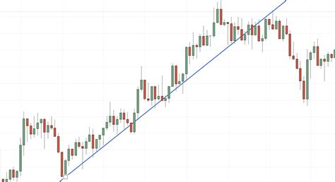 Trendline Forecasting Example