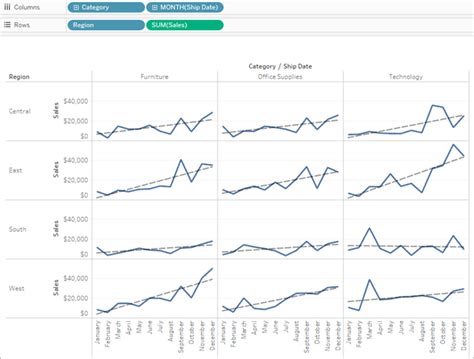 Trendline Visualization Example