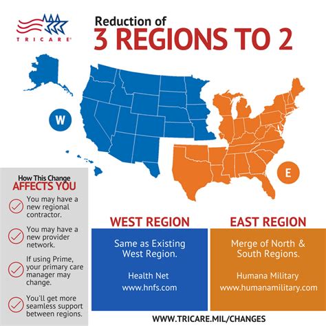 Tricare East Network Providers