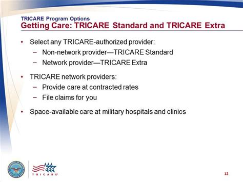 Tricare Network