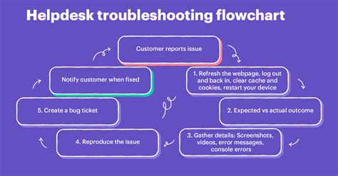 Troubleshooting common issues