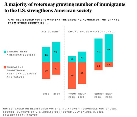 Trump Immigration Policy Effects