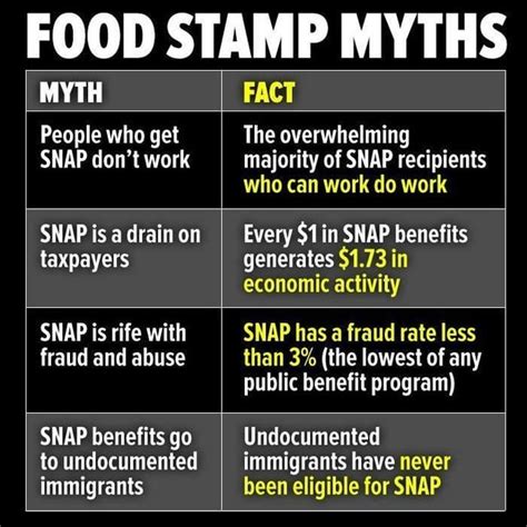 Common misconceptions about Tsap Food Stamps