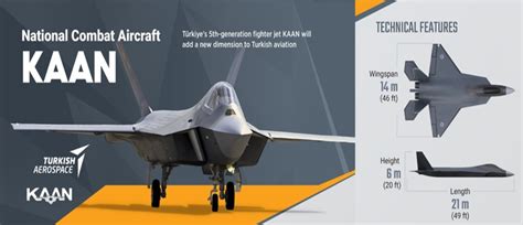 Turkey F-35 Alternatives