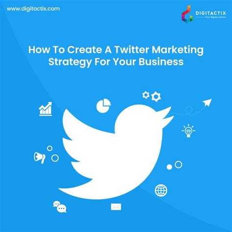 Twitter Marketing Strategy