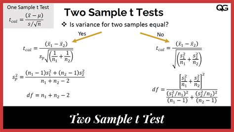 Two-Sample T-Test Add-in