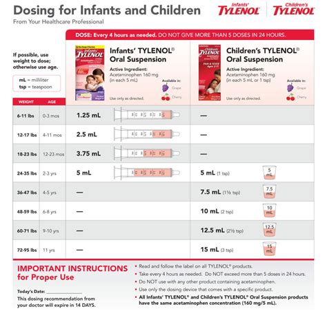 Tylenol Dosage Instructions