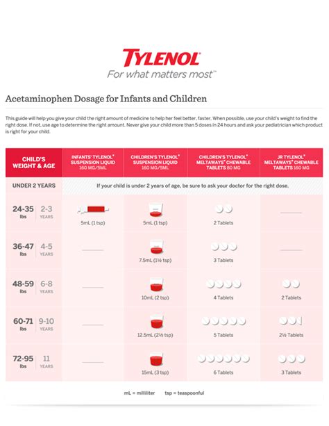 Tylenol Uses