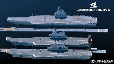 Type 003 Aircraft Carrier International Reactions