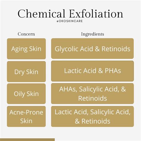 Types of Chemical Skin Exfoliants