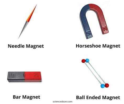 Types Of Foot Magnets