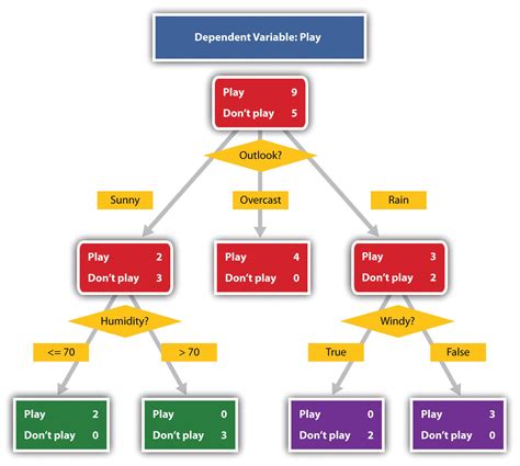 Types of Aid Provided