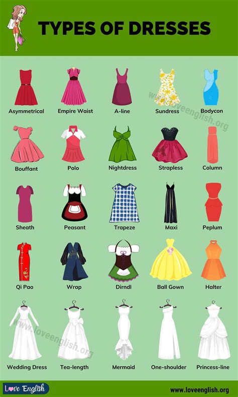 Types of Gowns