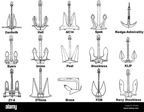 Types of Navy Anchors Image