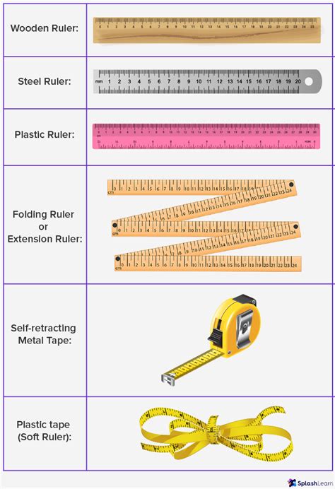 Types of Rulers and Their Uses