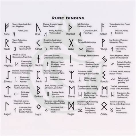 Types of Viking Bind Runes