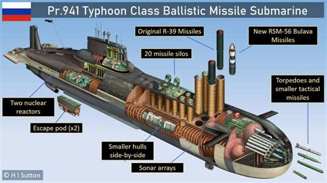 Typhoon Class Command Center 2