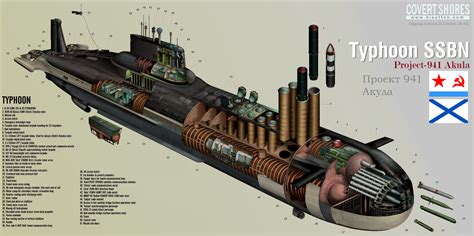 Typhoon Class Submarine Interior 1