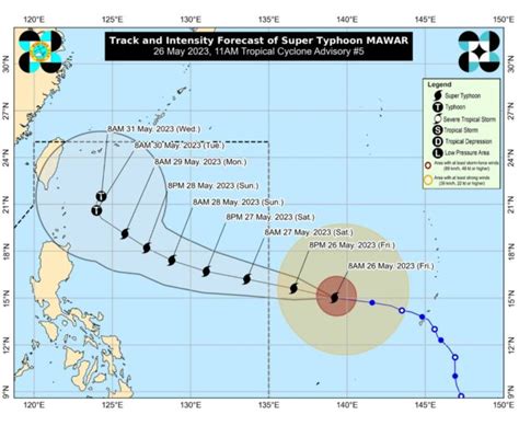 Typhoon radar