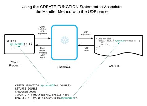 UDF function example