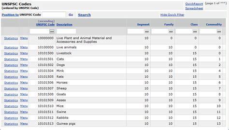 UNSPSC code list