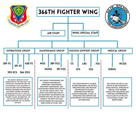 US Air Force 366th Fighter Wing