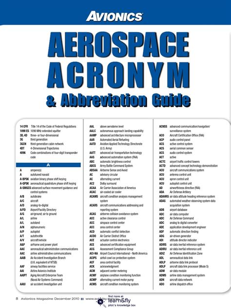 Example of US Air Force Acronyms