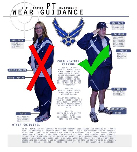 US Air Force Physical Requirements