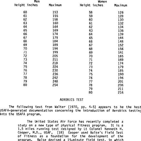 US Air Force Weight Limit Requirements