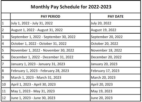 US Army Georgia Jobs and Payroll