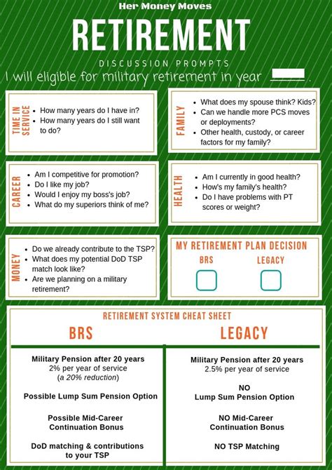 US Army retirement benefits