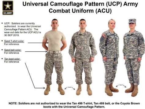 Description of US Army Uniform Regulations