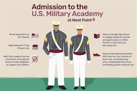 US Military Academy Admissions