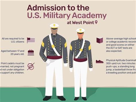 US Military Academy Application Tips