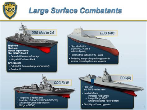 US Navy 3rd Fleet Surface Combatant Force