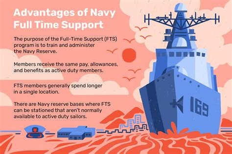 US Navy Full Time Support Careers