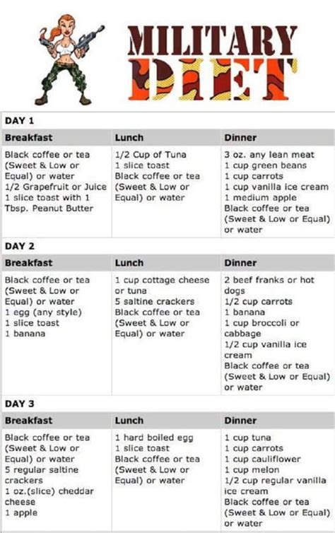 US Navy Nutrition Guidelines